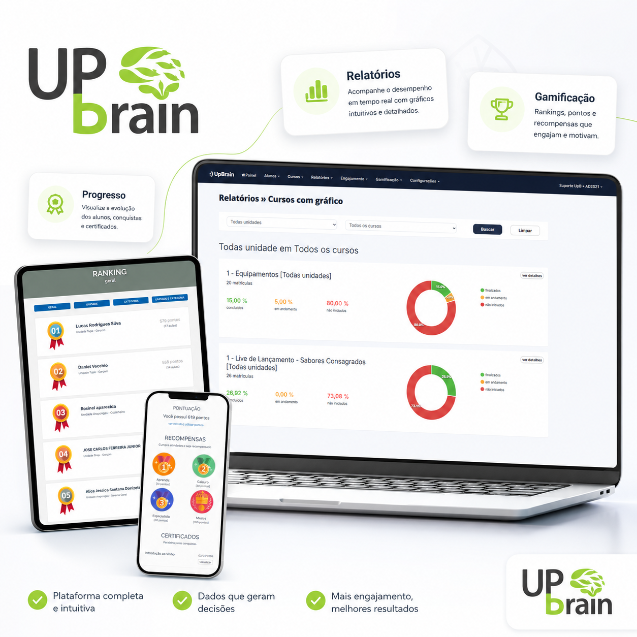 Visão geral da plataforma de treinamento corporativo UpBrain