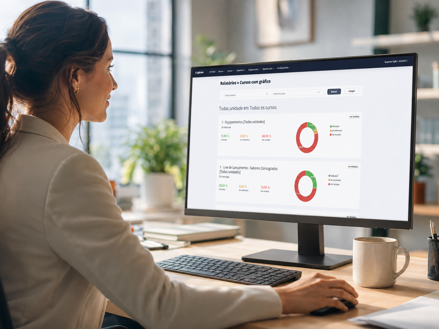 Dashboard e relatórios de treinamento da UpBrain